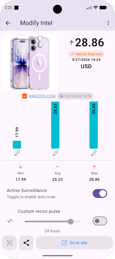 Amazon-Produktpreis-Tracker mit beobachteten Artikeln